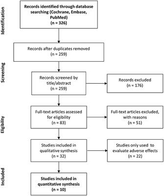 Hyaluronic Acid Is an Effective Dermal Filler for Lip Augmentation: A Meta-Analysis